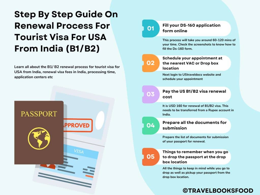 Step By Step Guide On Renewal Process For Tourist Visa For USA From India (B1B2)